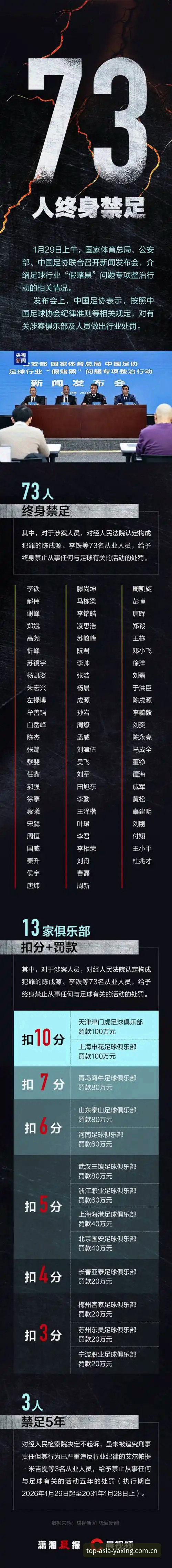 中国足协第三批禁足名单全面解析：亚星娱乐平台带你直击足球反腐风暴深层逻辑