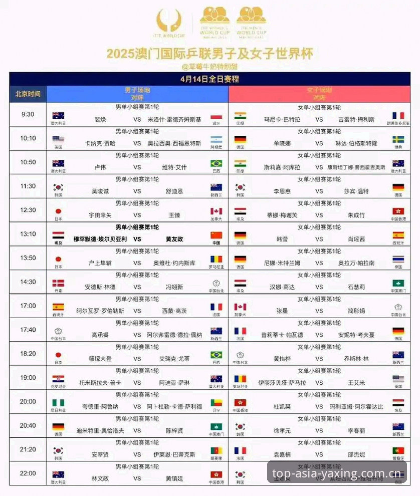 法网抽签结果出炉，如何在亚星娱乐平台看懂中国金花的晋级之路？